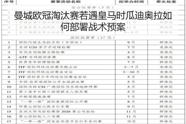 曼城欧冠淘汰赛若遇皇马时瓜迪奥拉如何部署战术预案